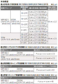 /pim-assets/medias_converted/Standard/Mitutoyo/Media/Illustration/17_Coordinate Measuring Machines/21_0_360-228_202606_i_jp.jpg